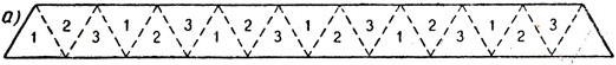 Рис. 2. Гексагексафлексагоны складывают из полоски бумаги, разделенной на 19 равносторонних треугольников (а). Треугольники на одной стороне полоски обозначены цифрами 1, 2, 3; треугольники на другой стороне - цифрами 4, 5, 6. Вместо цифр треугольники можно раскрасить в различные цвета (каждой цифре должен соответствовать только один цвет) или нарисовать, на них какую-нибудь геометрическую фигуру. Как складывать полоску, ясно из рисунка. Перегибая гексагексафлексагон, можно увидеть все шесть его разворотов